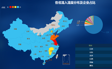 互聯(lián)網(wǎng)骨干直聯(lián)點(diǎn)監(jiān)測系統(tǒng)