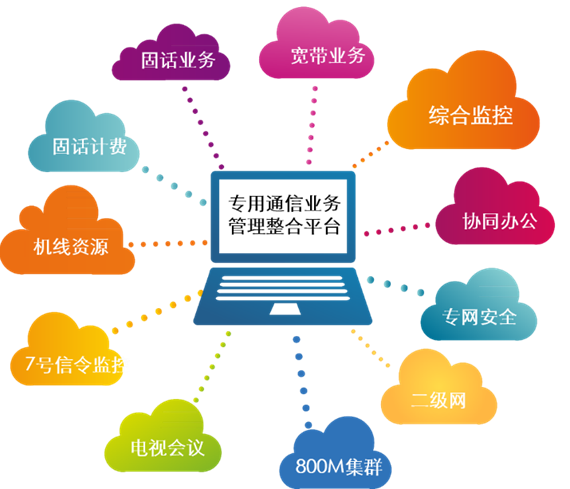 專用通信管理整個(gè)平臺.png